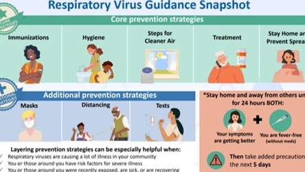 Fall COVID guidance when sick (isolation)